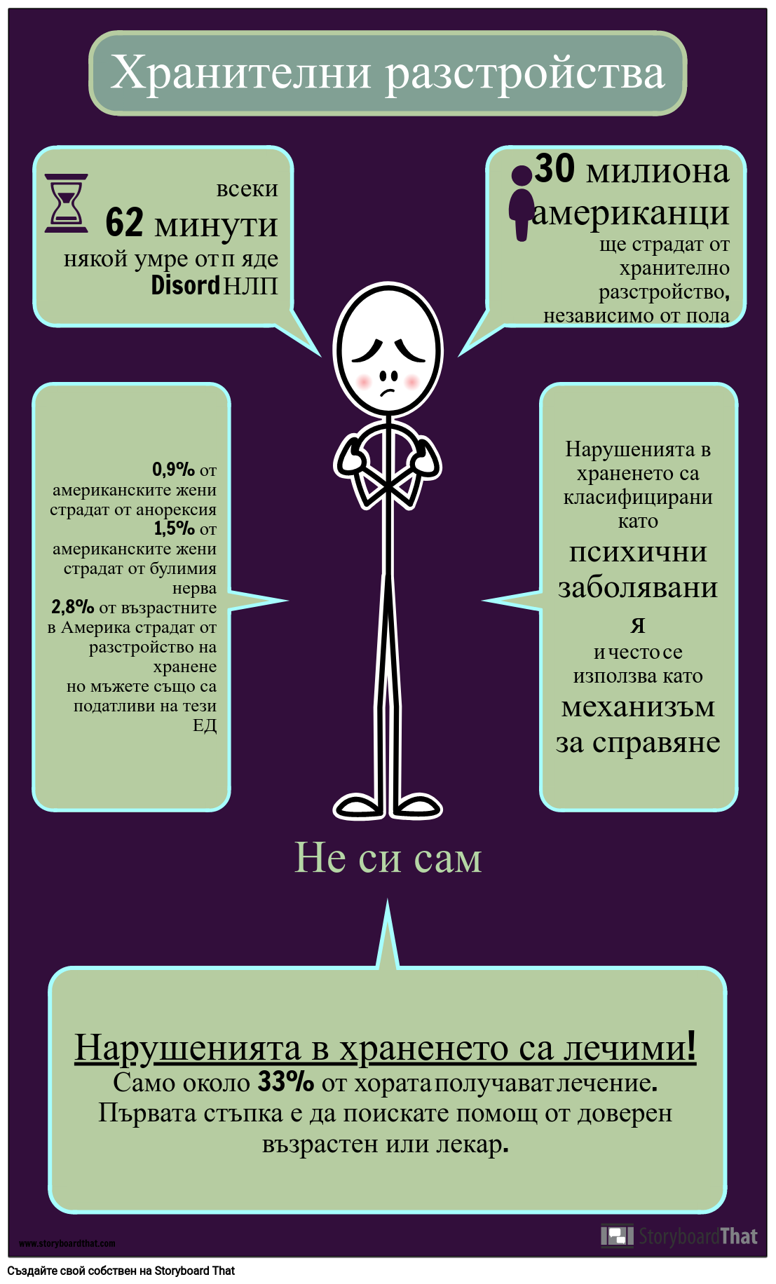 Хранене Разстройство Инфографика Дейност