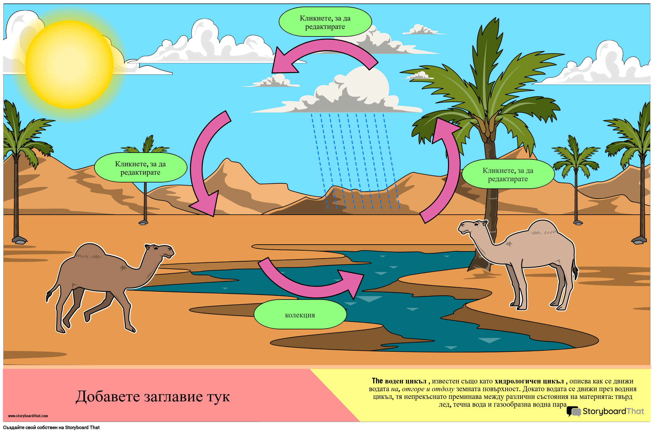 Плакат за Отпечатване на Водния Цикъл