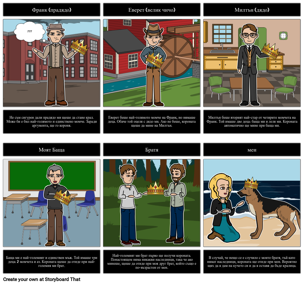 Моето Кралско Семейно Дърво Пример