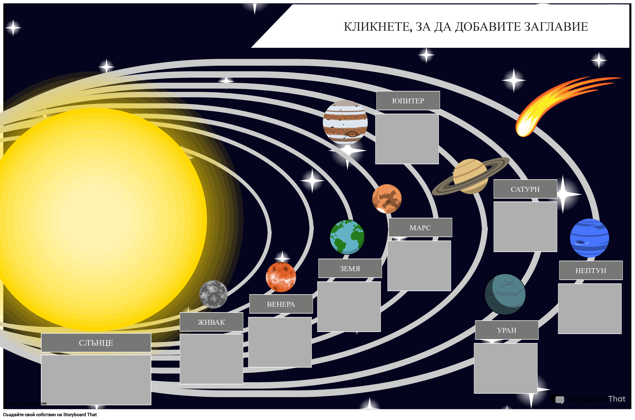 Плакат Слънчева Система и Планети