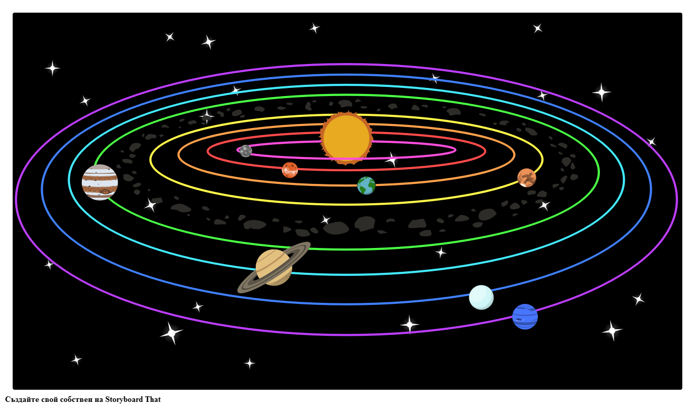 Планетите на Слънчевата Система