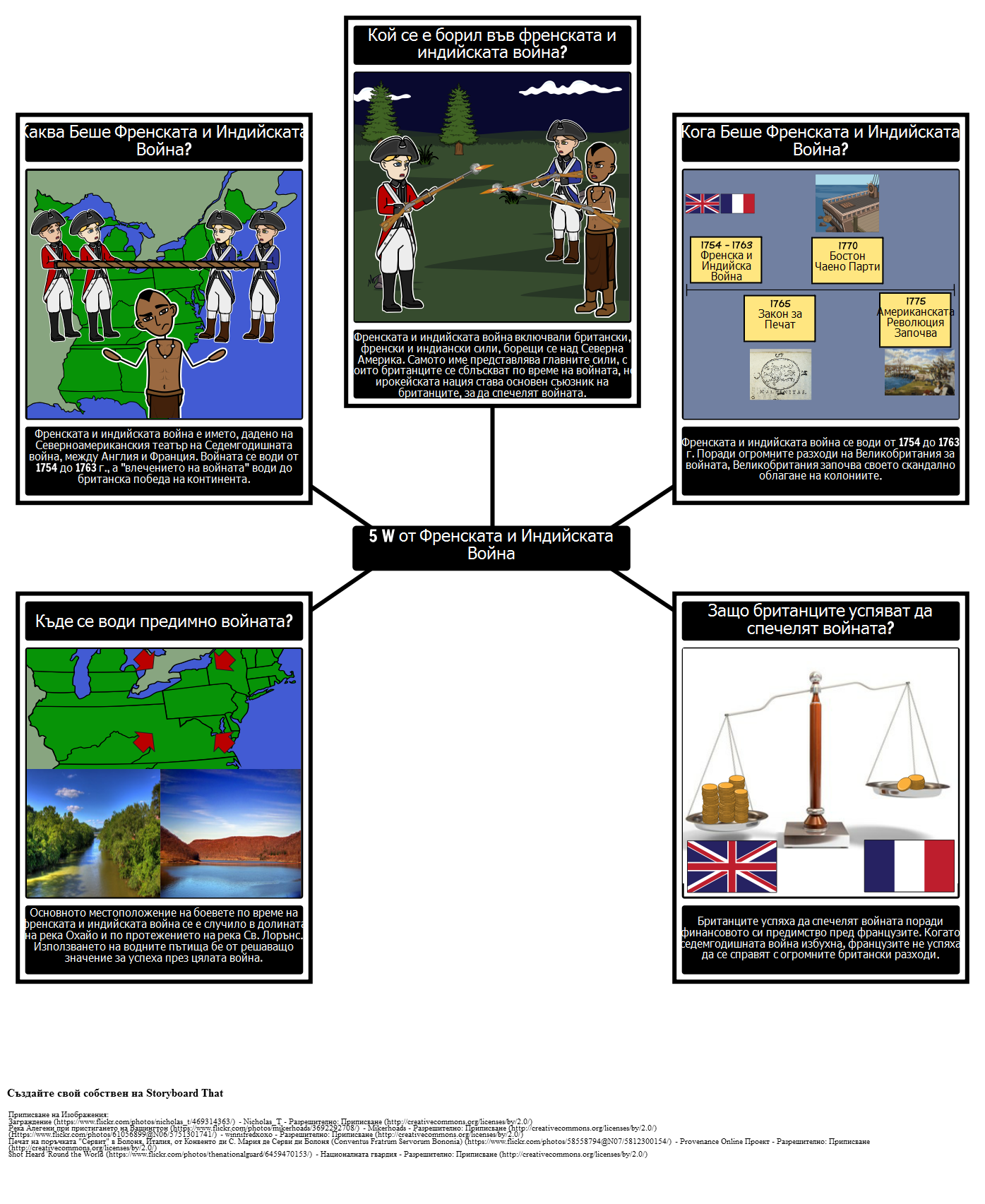Френската и Индийската Война 5 Ws