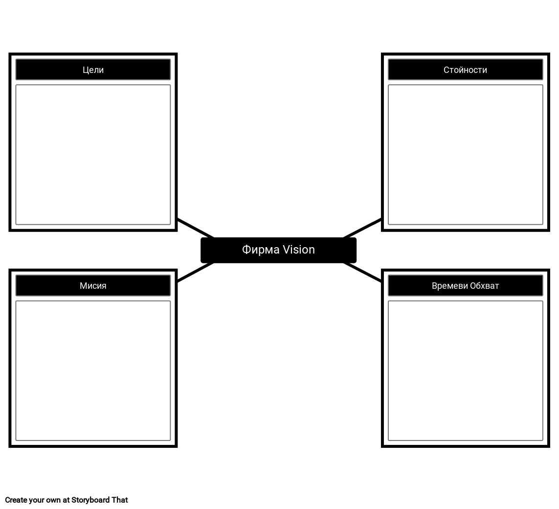 Фирма за визия на компанията