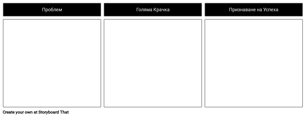 Обяснете Шаблон за Процедура