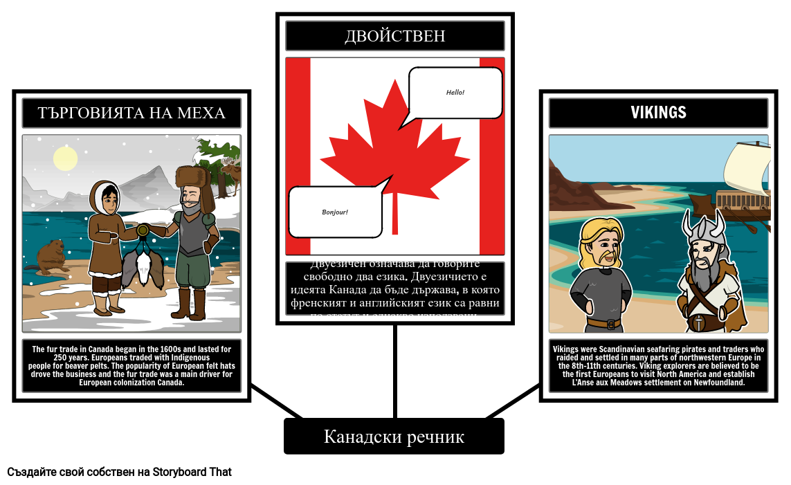 Канадски Исторически Речник