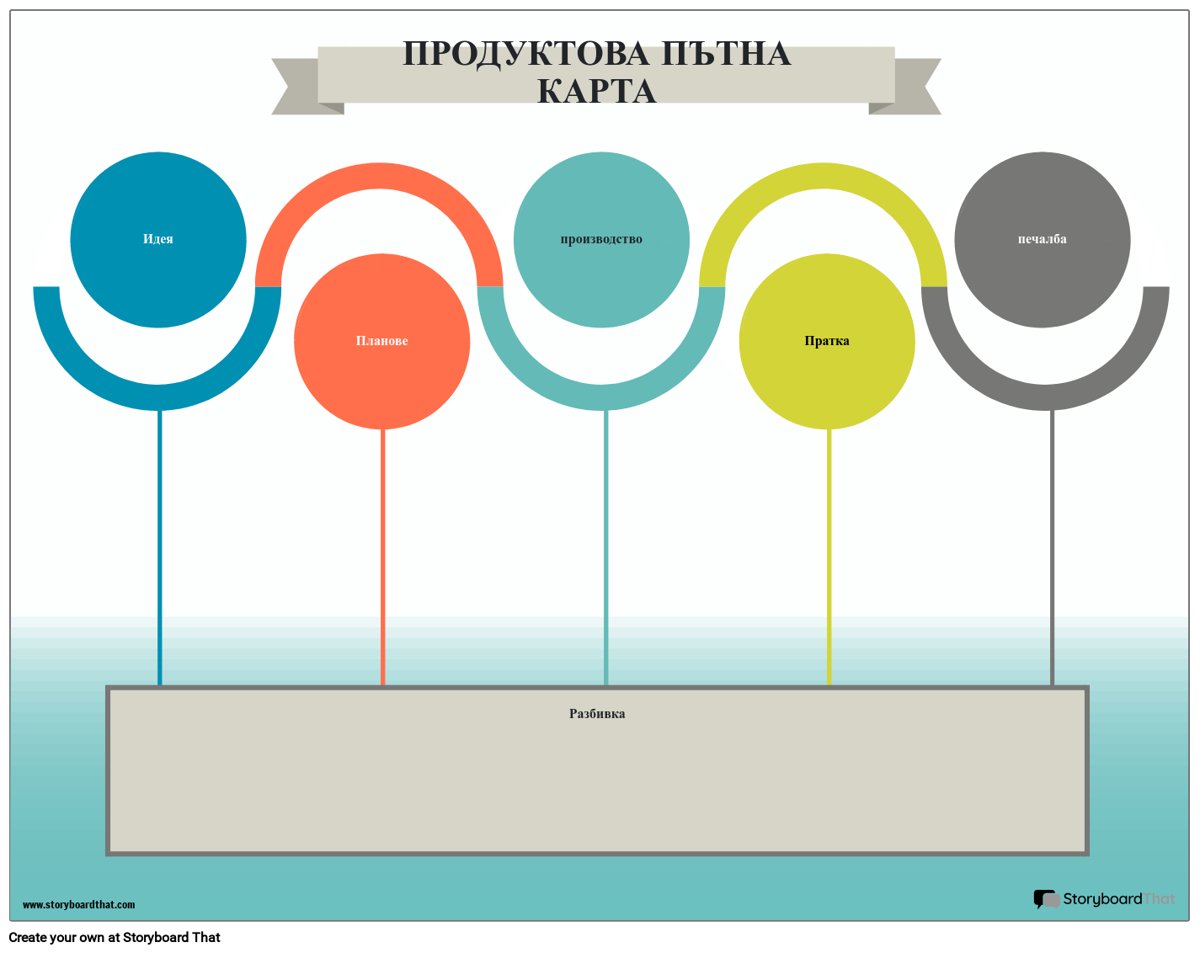 Продуктова Пътна Карта 1