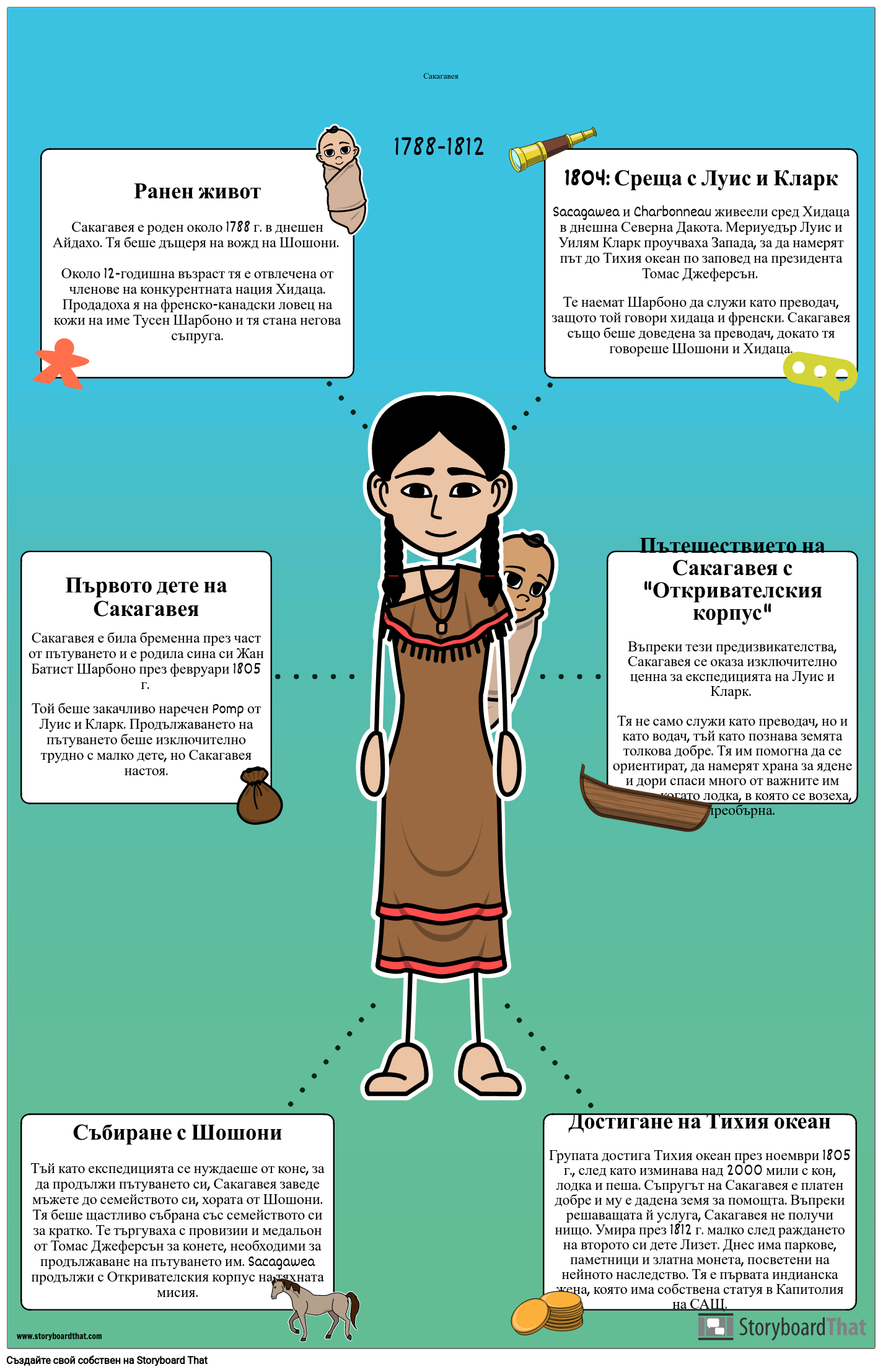 Плакат за Биография на Sacagawea