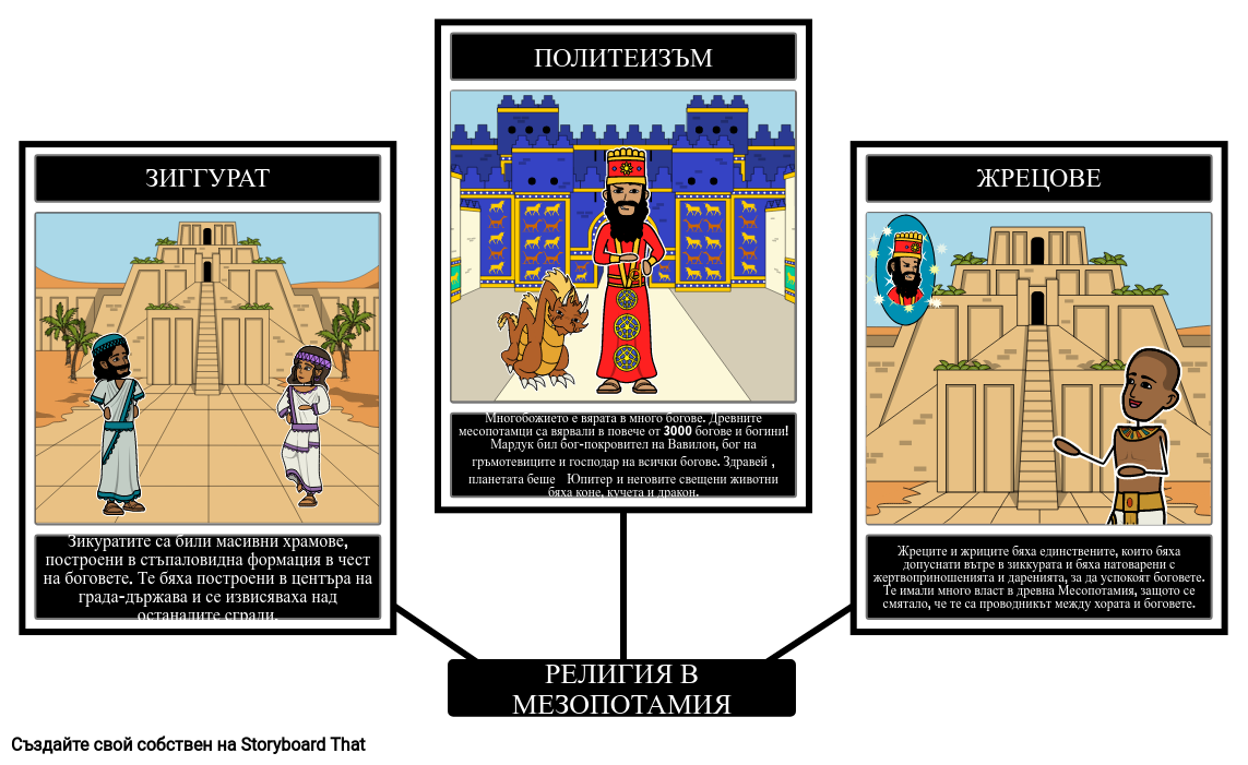 Религия в Месопотамия
