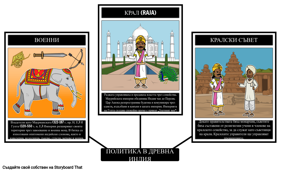 Древна Индия Политика