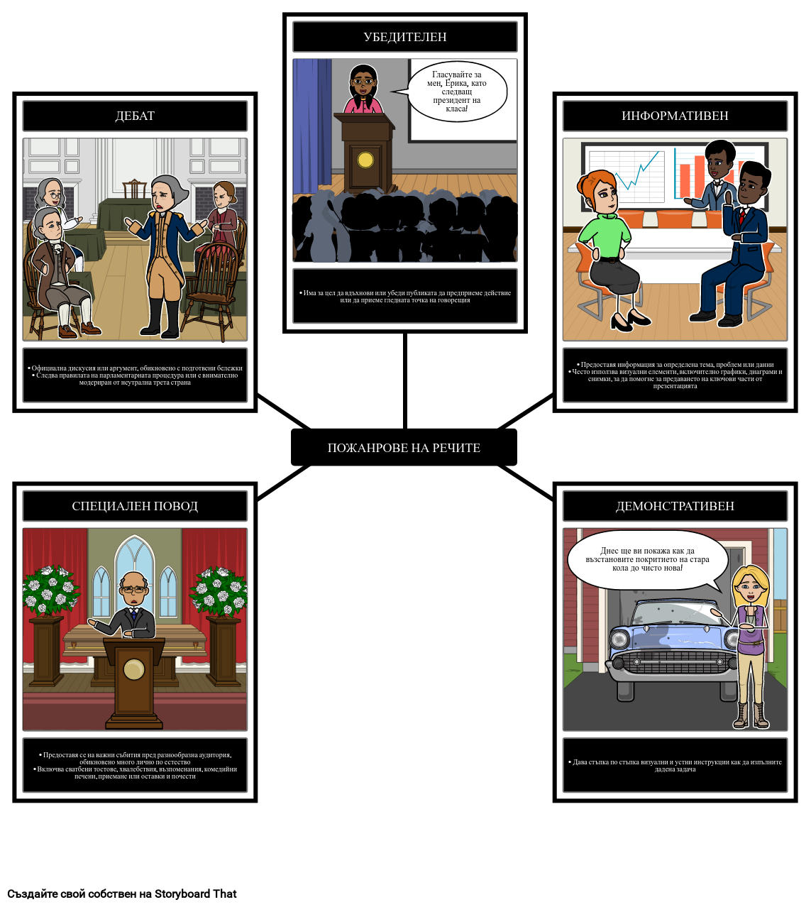 Поджанрове на Речите