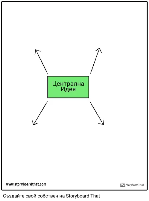 Шаблон за Настроение