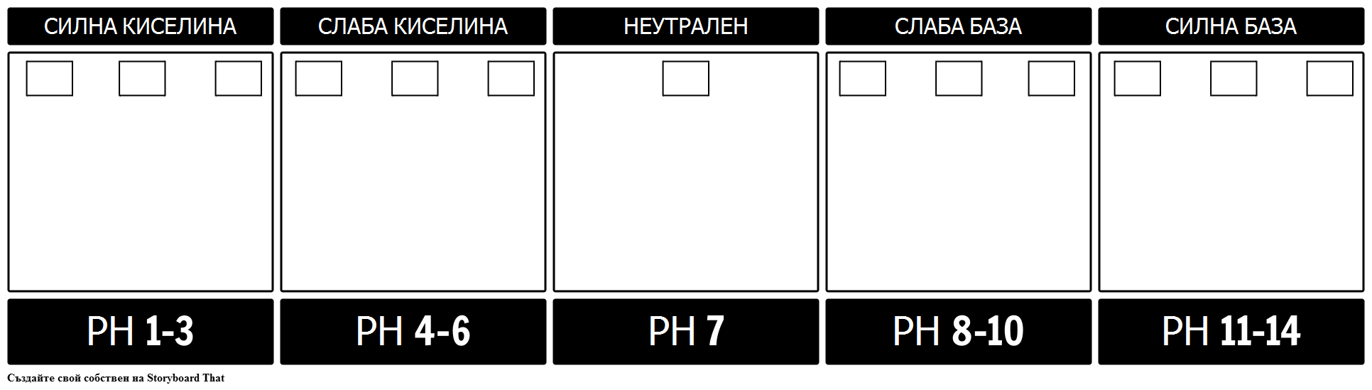 Шаблон за Мащаба на pH