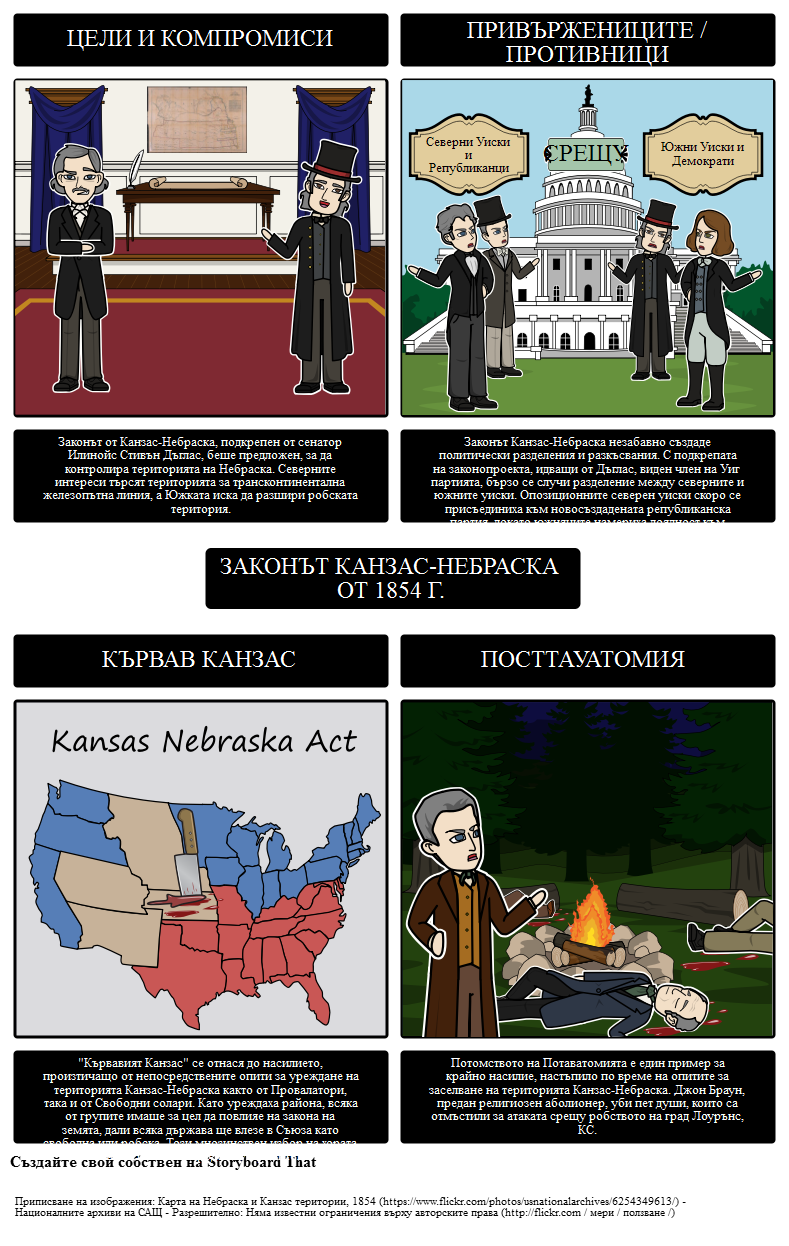 Америка от 1850 г. - Законът от Канзас-Небраска от 1854 г.