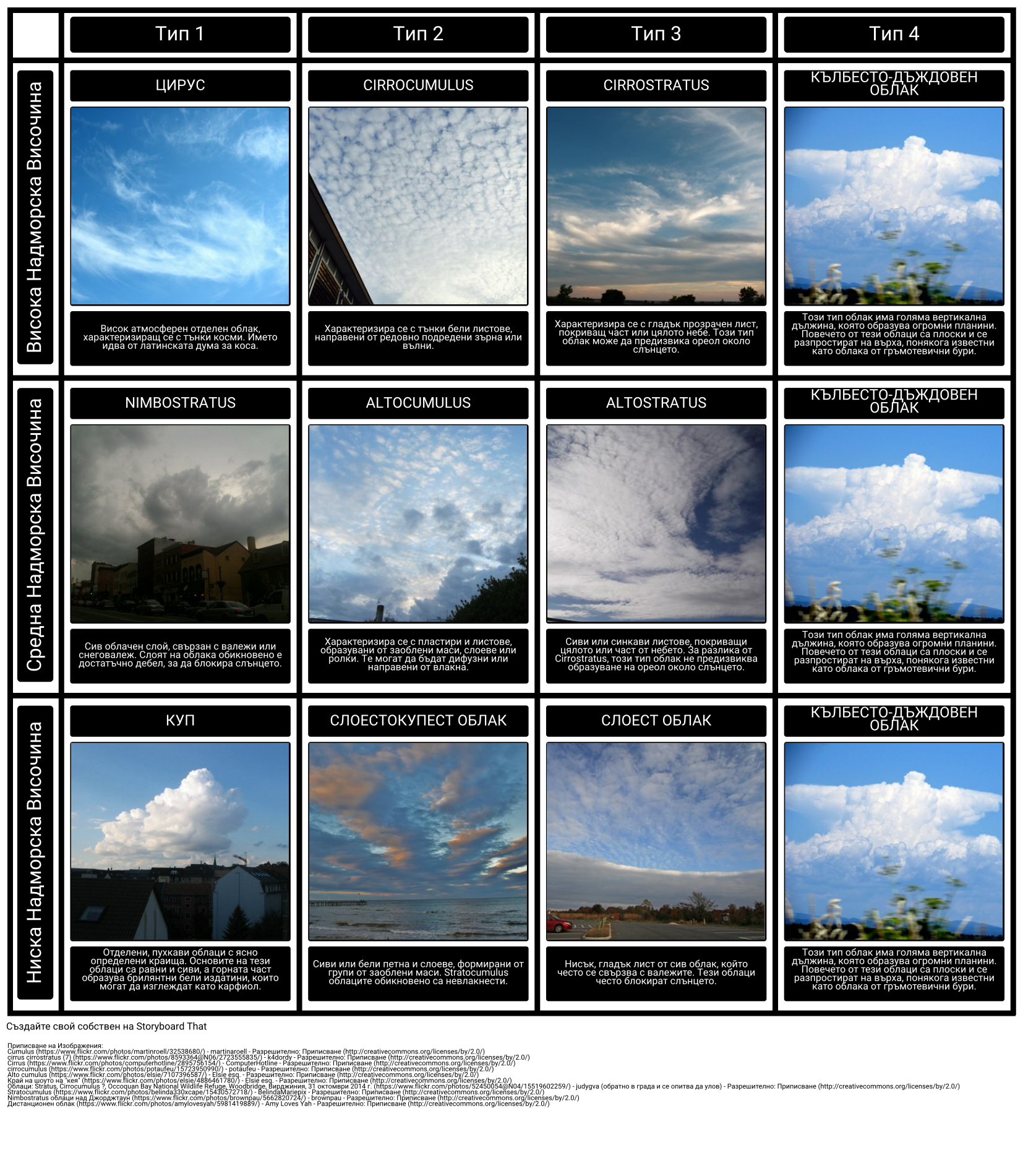 Видове Облаци 