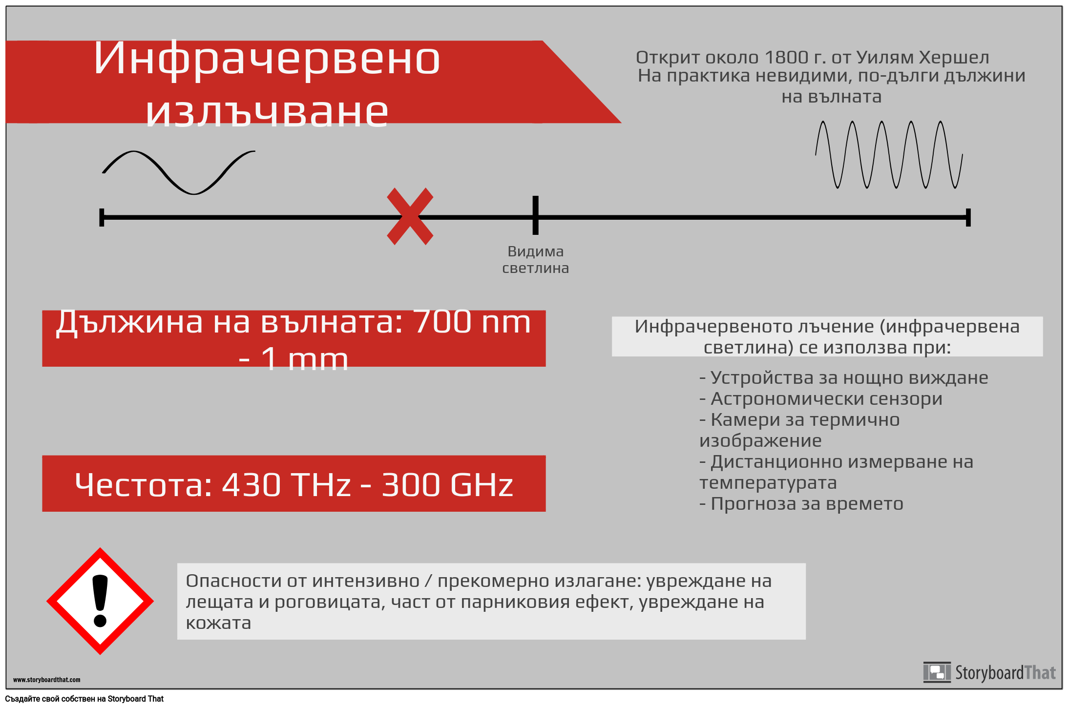 Пример за плакат с електромагнитен спектър