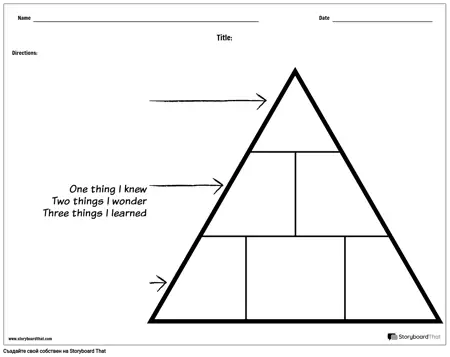 KWL - Триъгълник