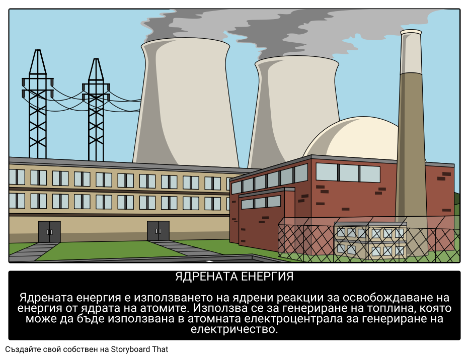 Какво е Ядрена Енергия? 