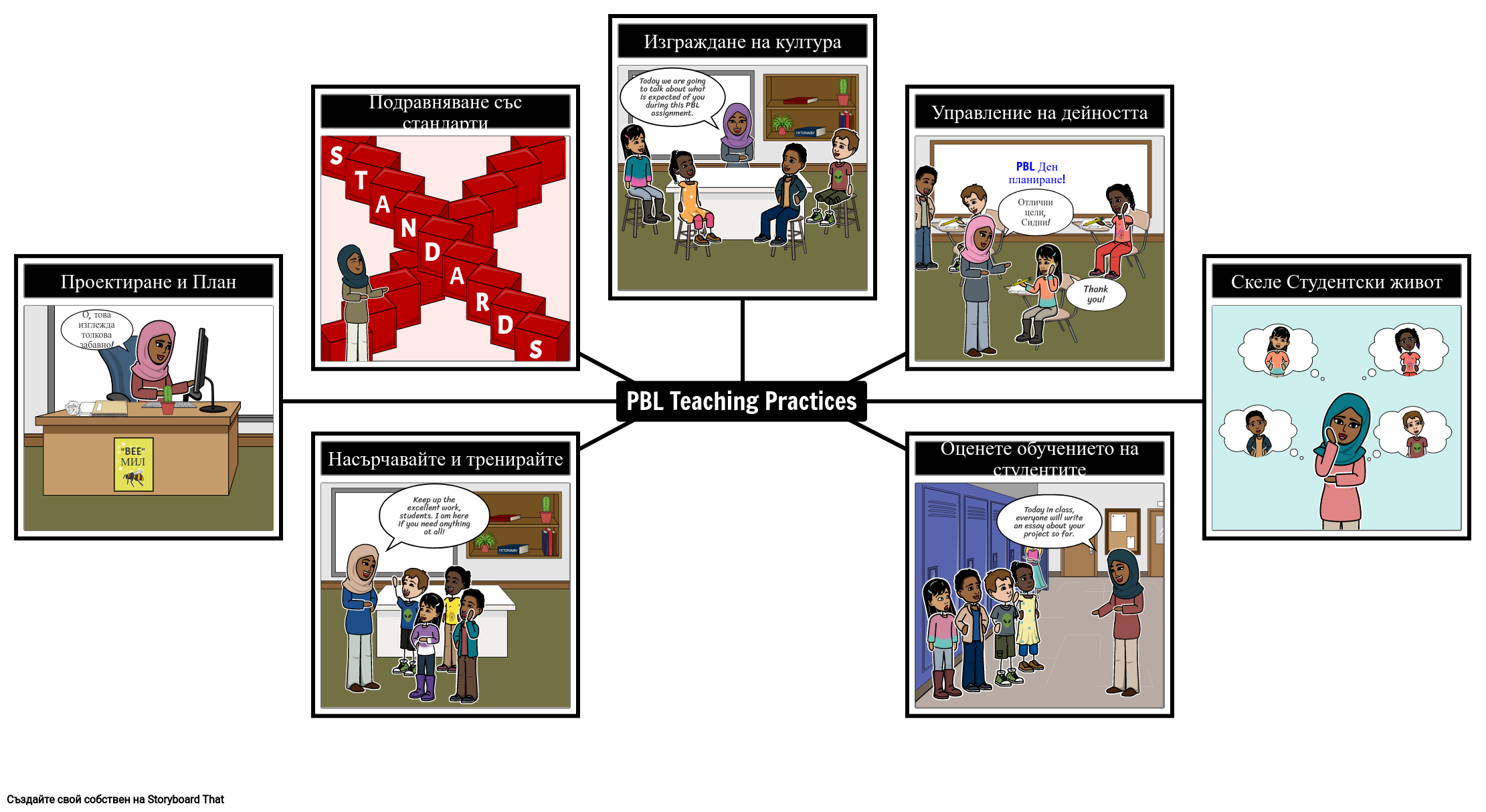 PBL Преподавателски Практики