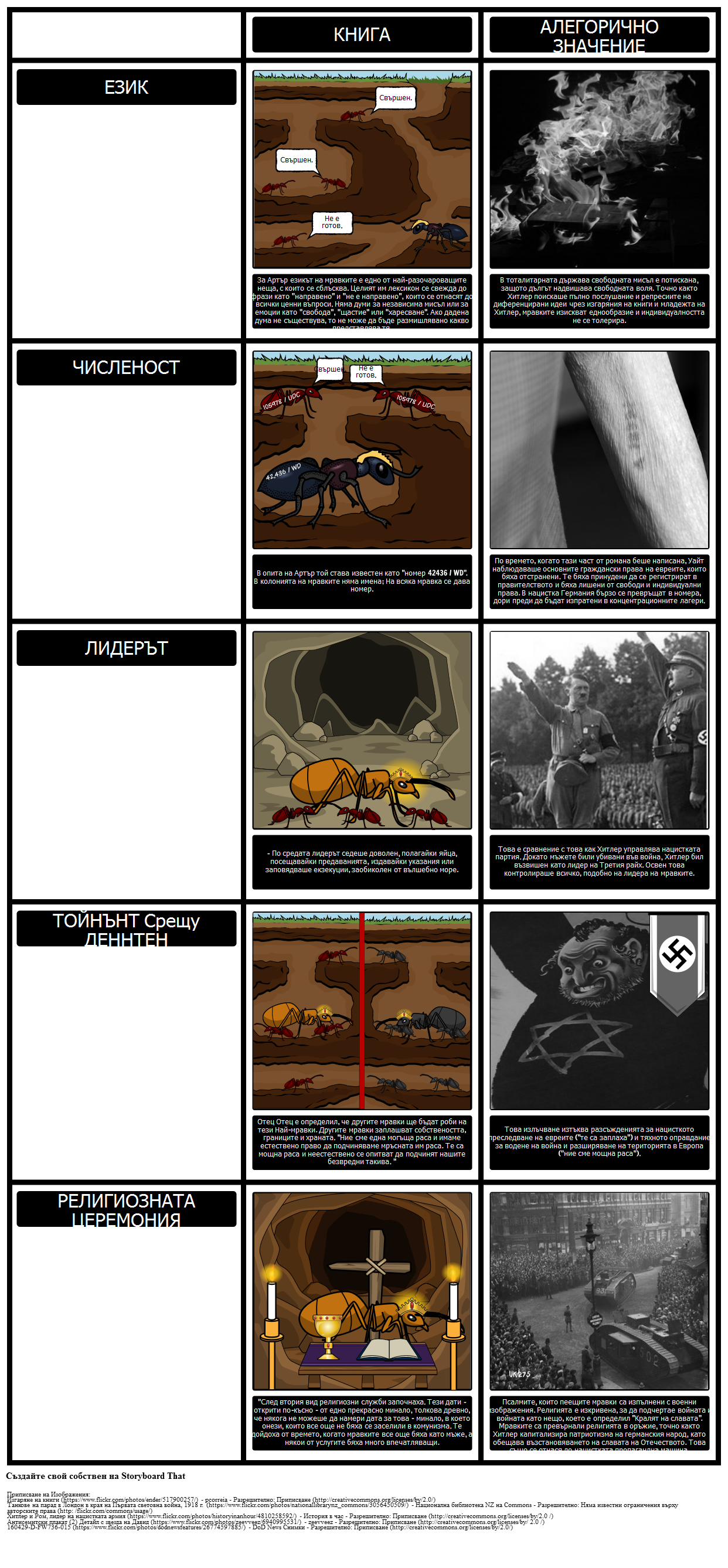 TOAFK - алегория в урока на мравките в "Мечът в камъка"
