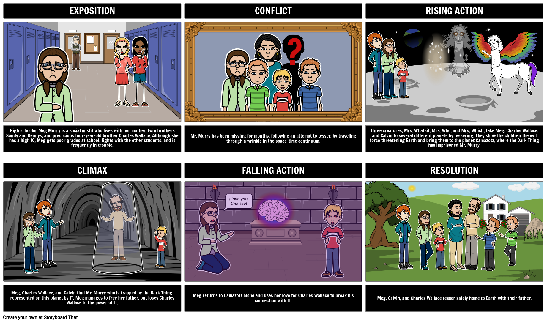 plot-diagram-template-storyboard-per-kristy-littlehale