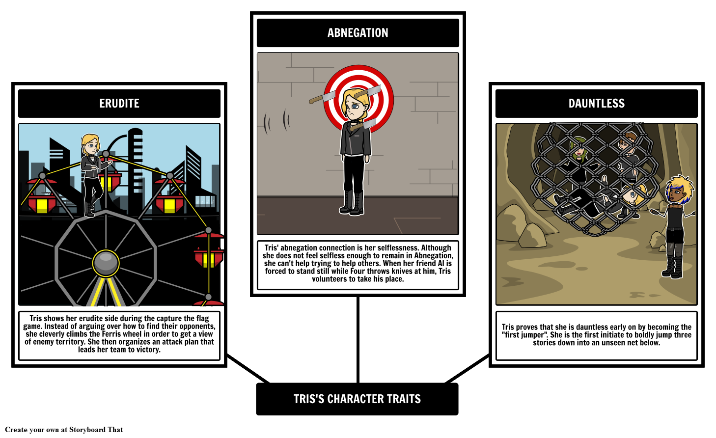 Divergent Character Analysis Storyboard