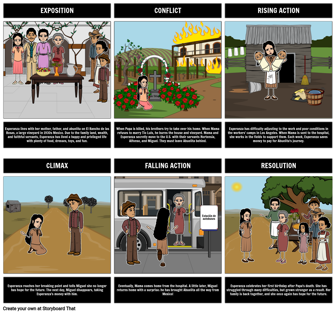 Esperanza Rising Summary Storyboard by bridget-baudinet