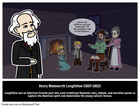 Zgodovinske Osebnosti – Vplivni Ljudje v Zgodovini – Slikovna Enciklopedija | StoryboardThat