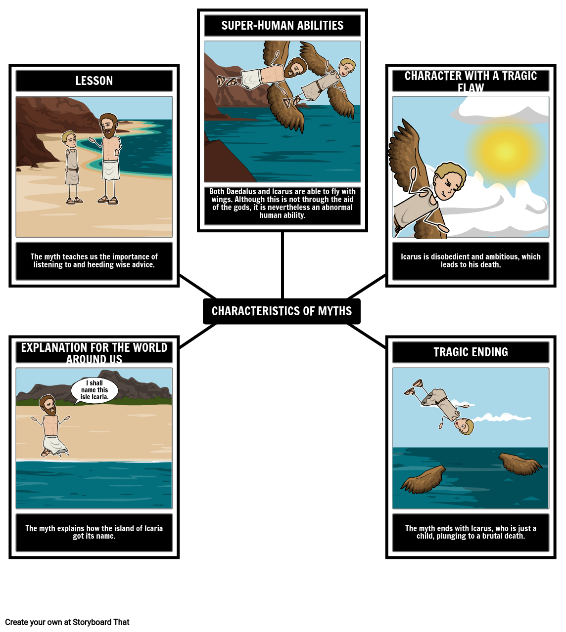 Icarus And Daedalus Characteristics Of Myths Storyboard