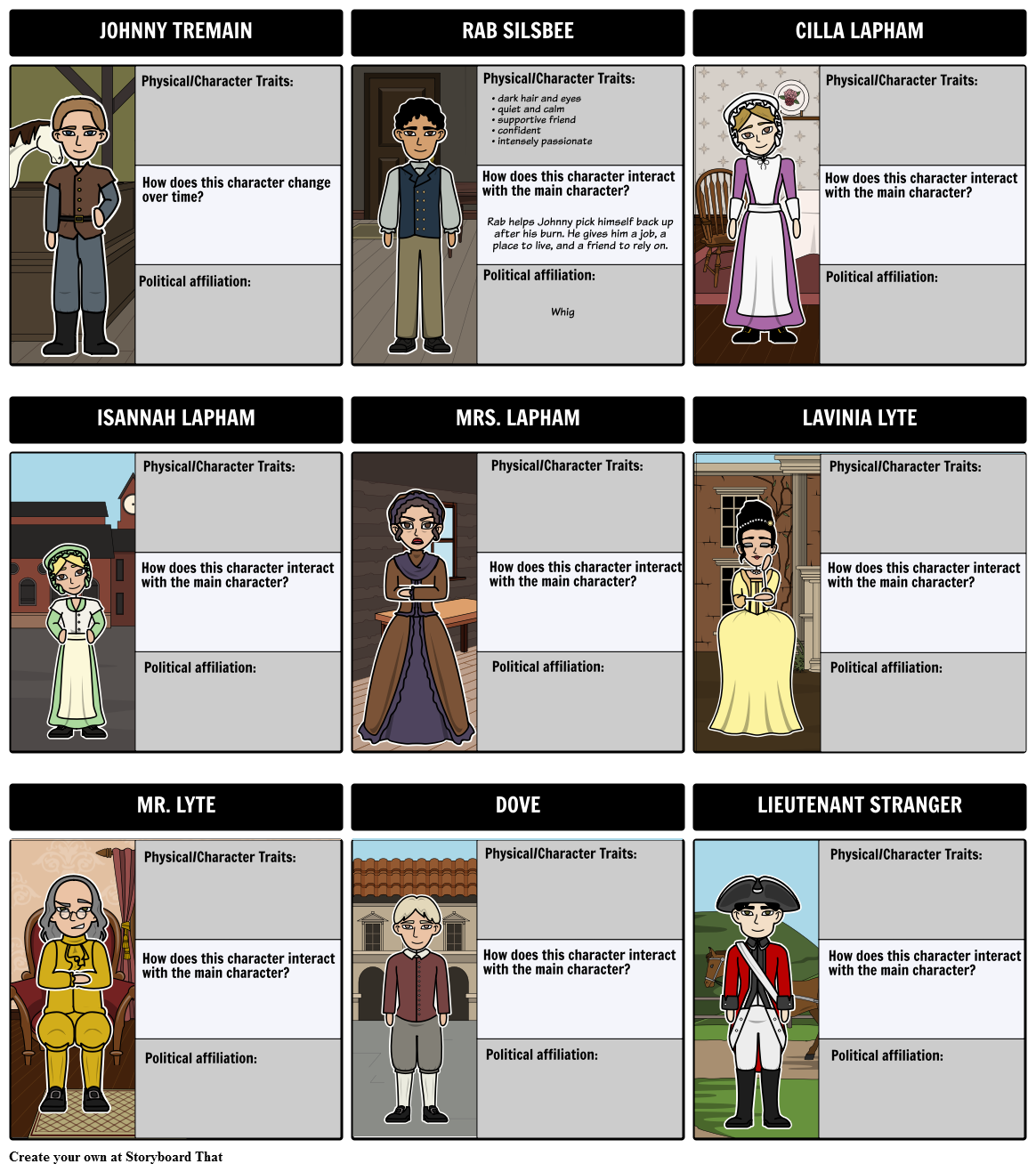 Character Map for Johnny Tremain
