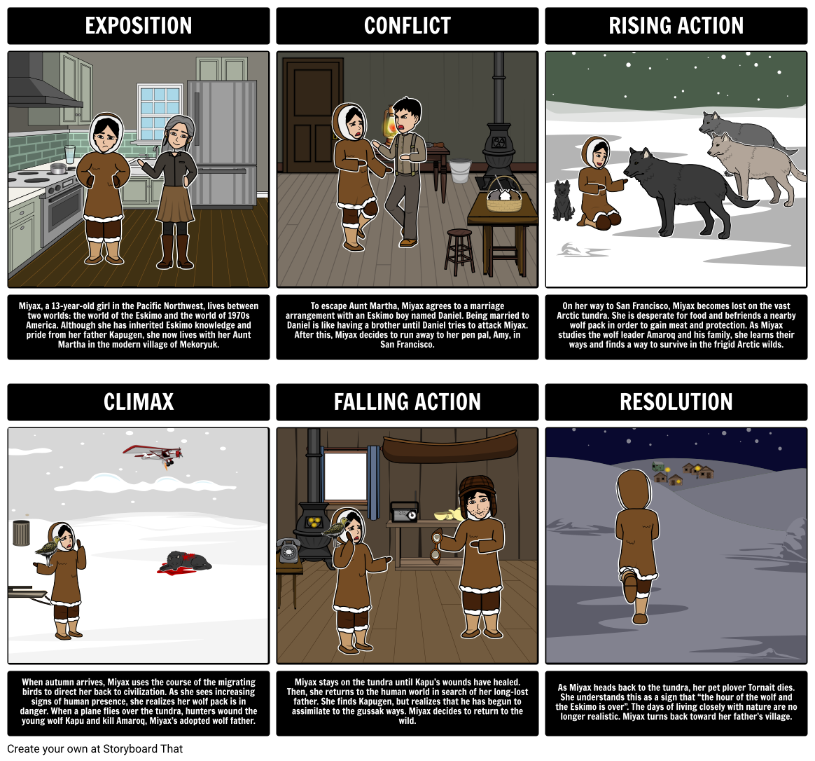 Julie of the Wolves Plot Diagram Storyboard by