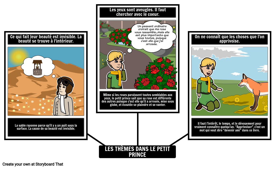 Themes in Le Petit Prince Spider Map