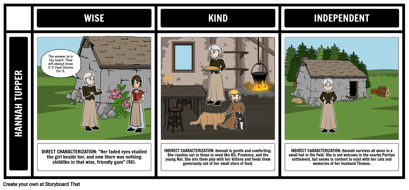Direct and Indirect Characterization for The Witch of Blackbird Pond
