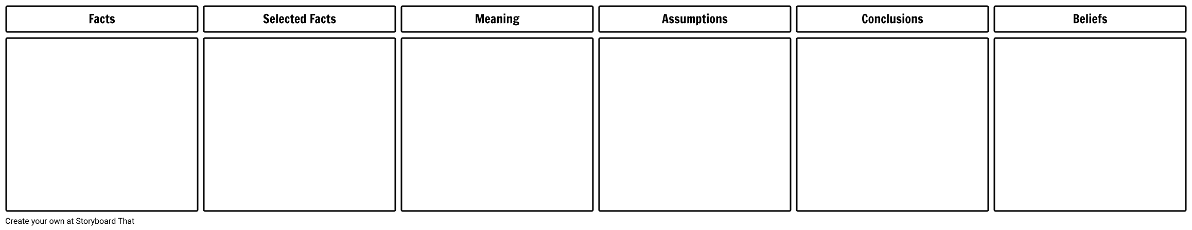 Ladder of Inference Template