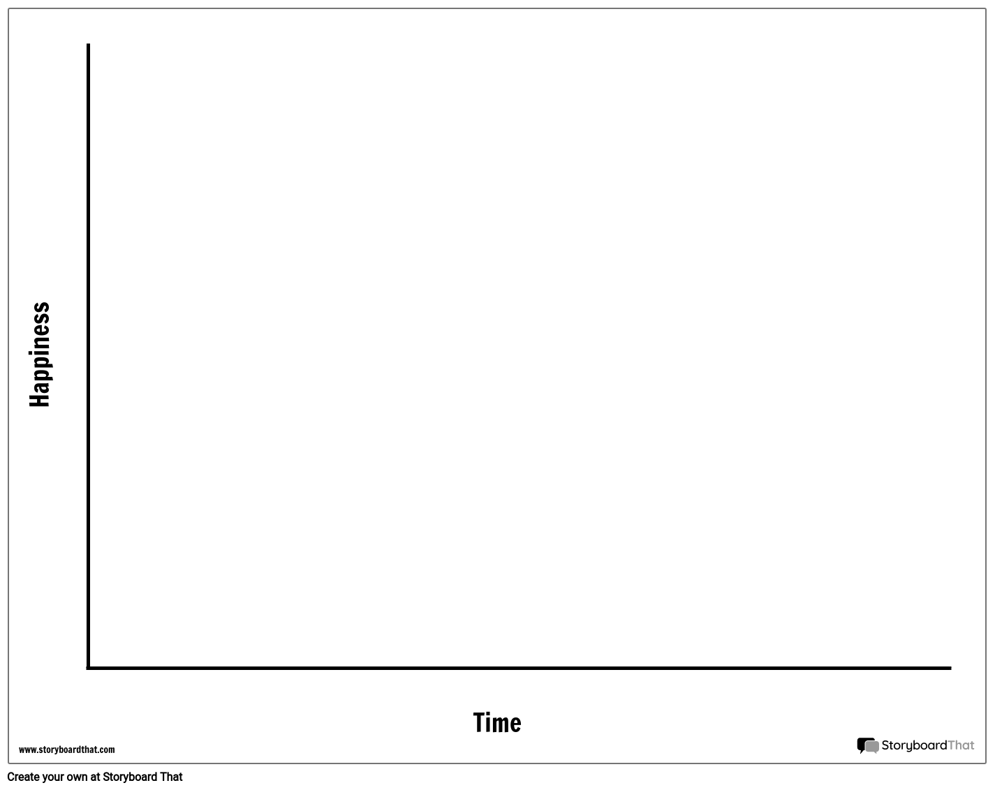 Time/Happiness Template