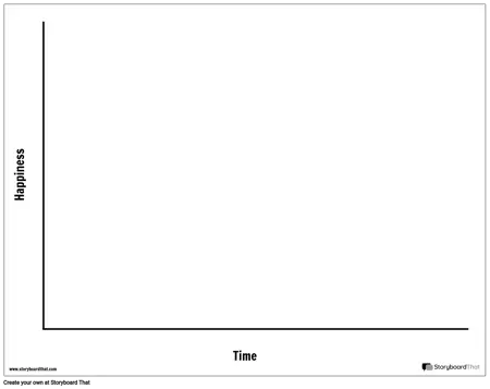 Time/Happiness Template