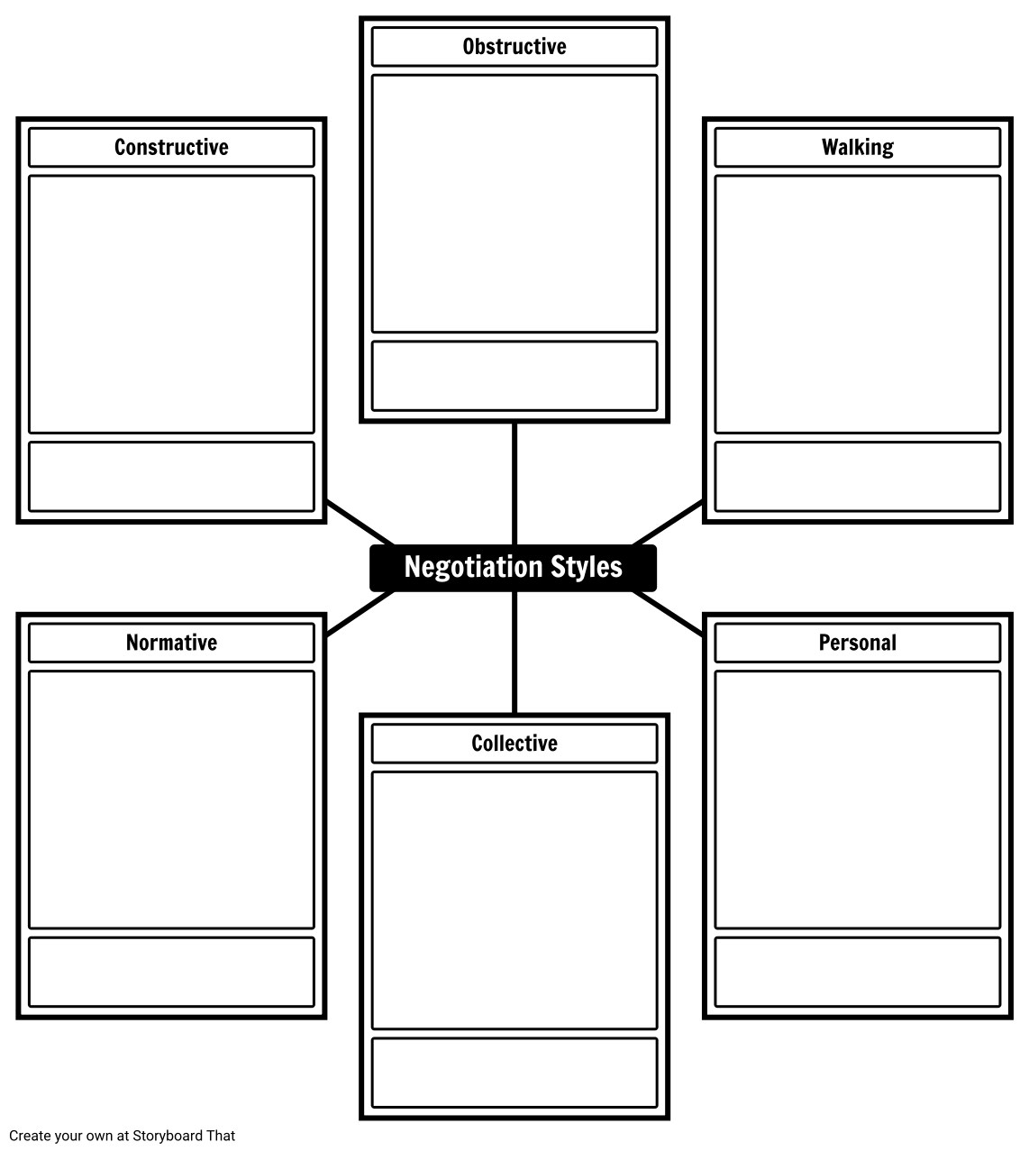 Types of Negotiating Power Template