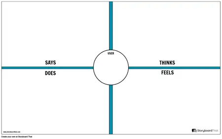 User Empathy Map Template 2