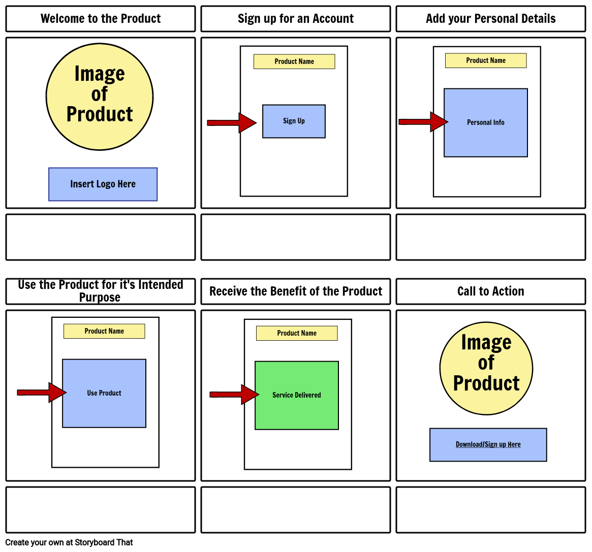 5 Modelos De Storyboard | Video Marketing | Exemplos De Storyboard