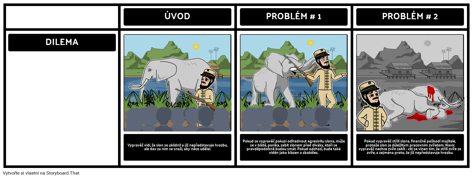 Analýza dilematu vypravěče v "Fotografování slona"