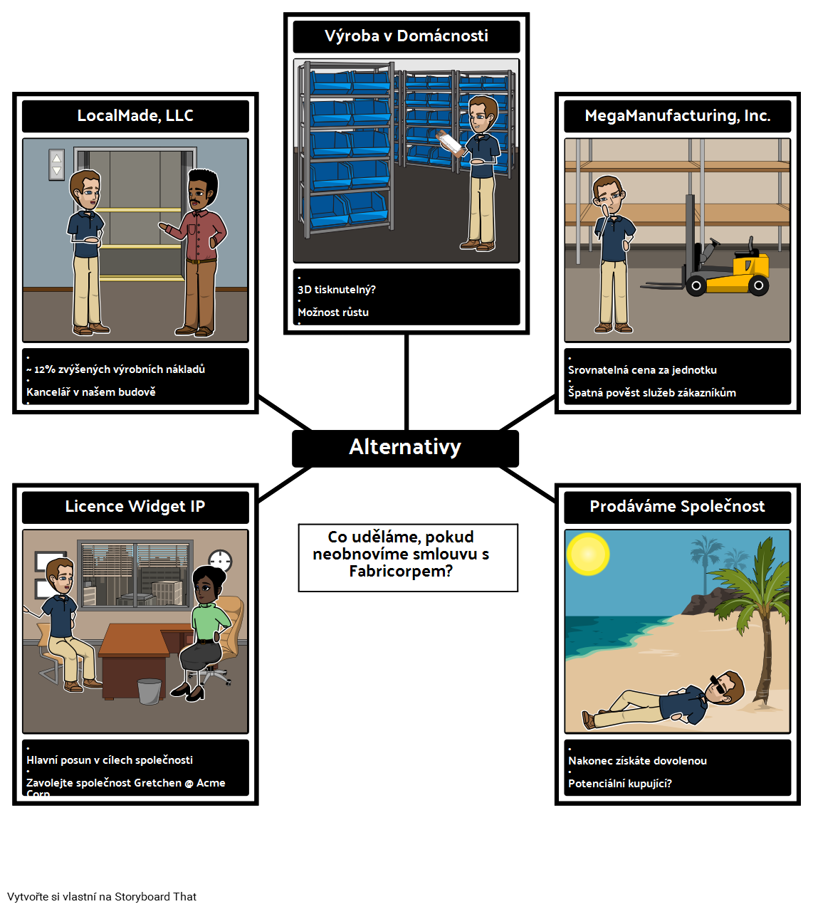 BATNA Spider Mapa Storyboard O Cs-examples