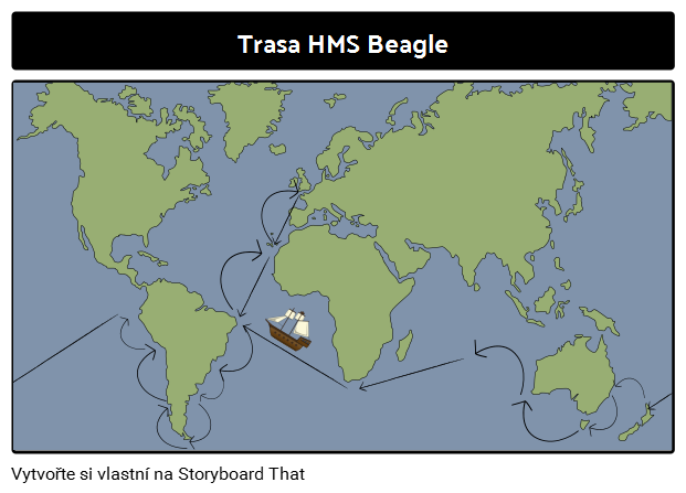 Beagle Route