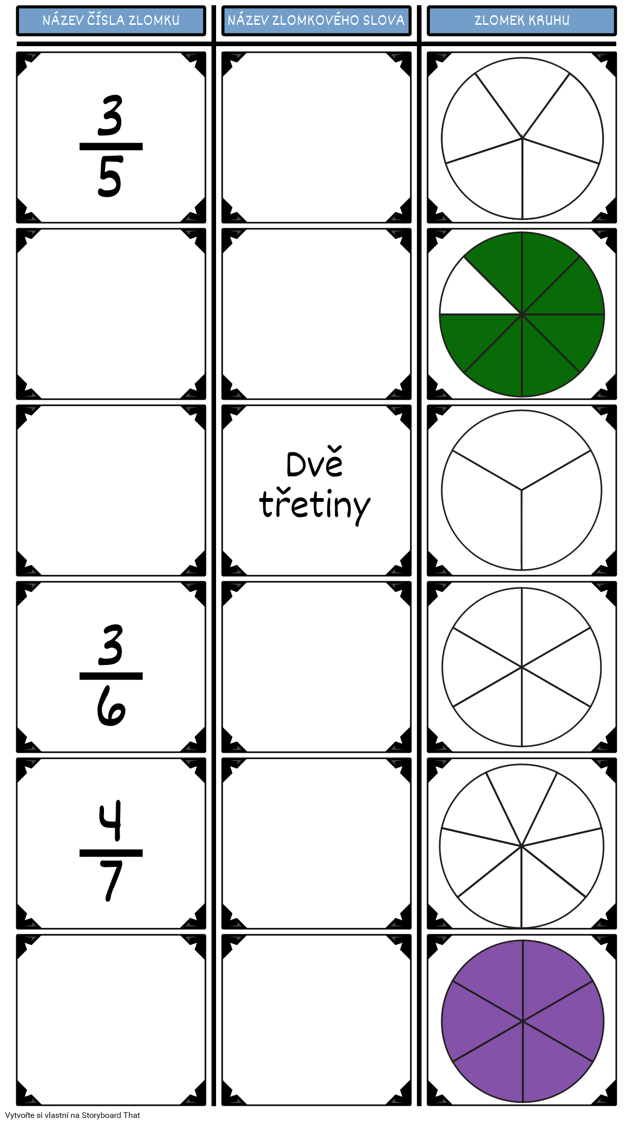 Částečné Fill ID Fraction Chart