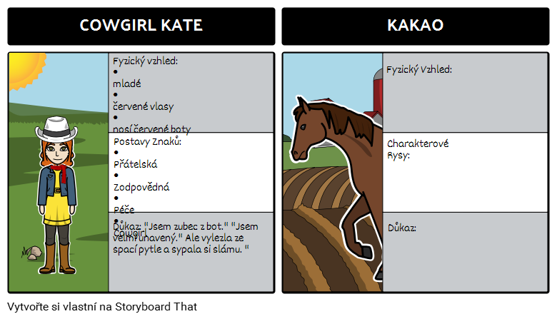 Cowgirl Kate a Kakao - Mapa Znaků