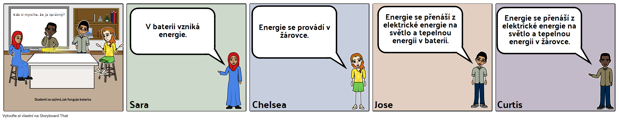 Diskuse Storyboard - ES - Energie