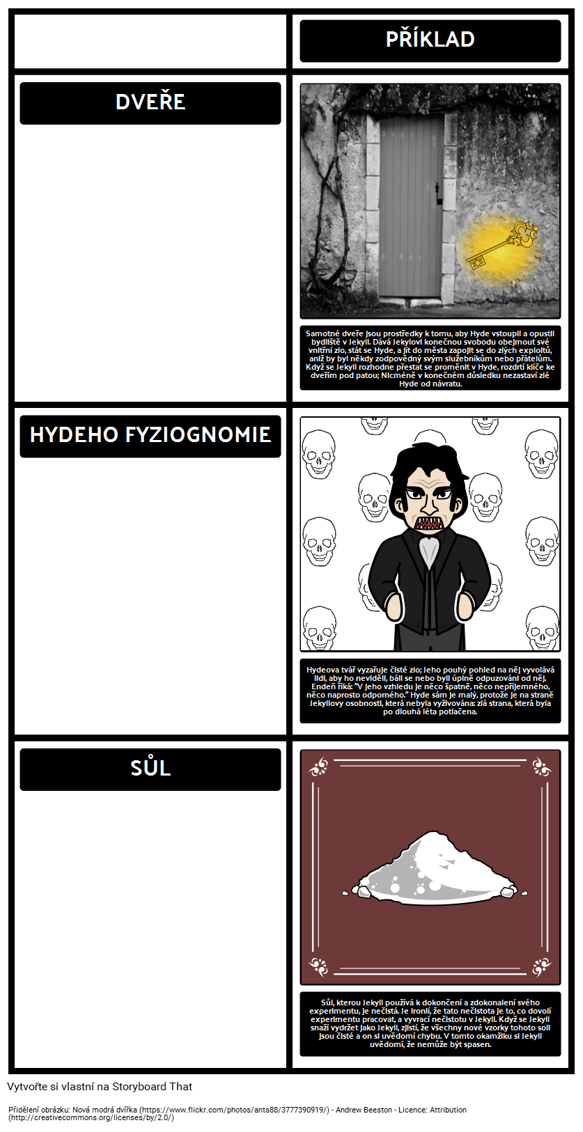 Dr. Jekyll a Mr. Hyde Témata, Motivy a Symboly