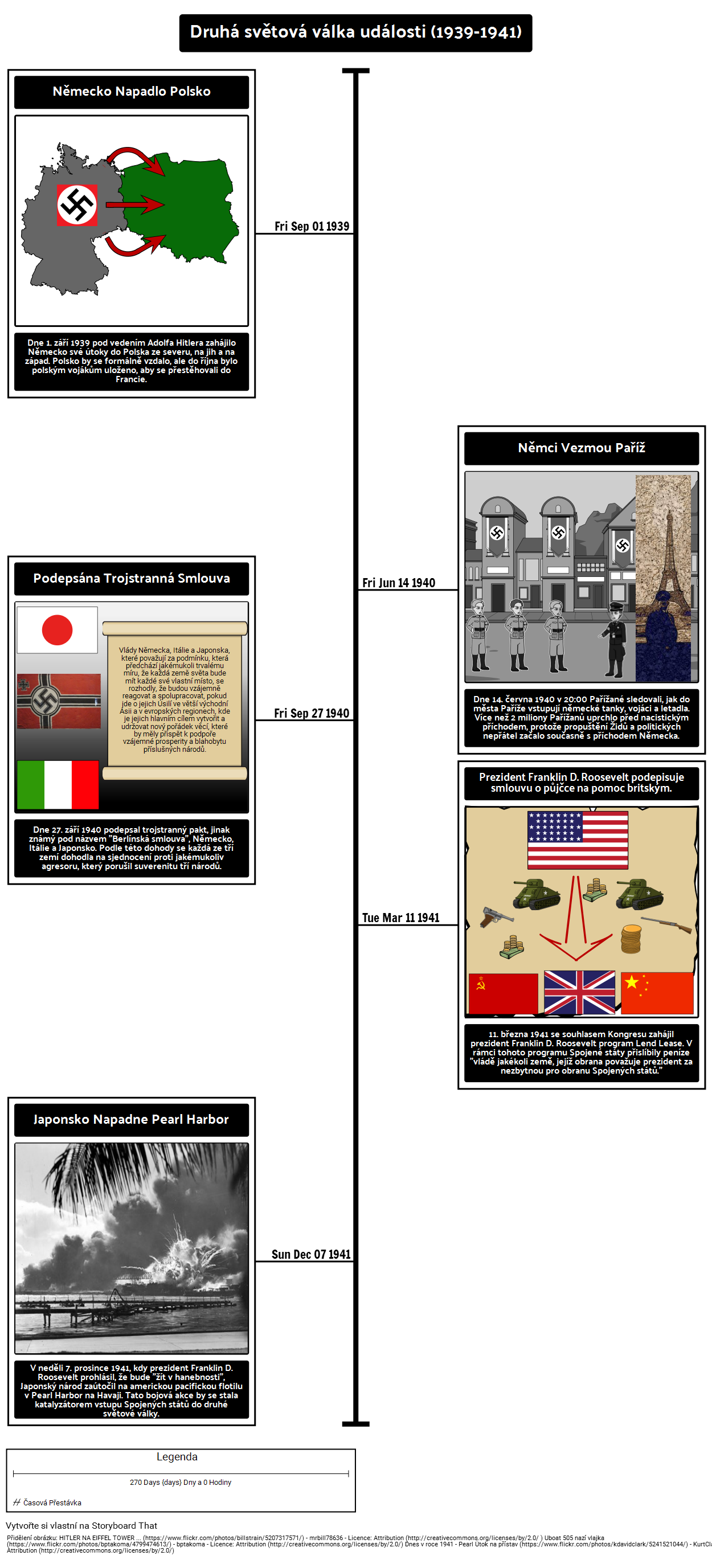 Druhá světová válka Časová osa 1939-1941