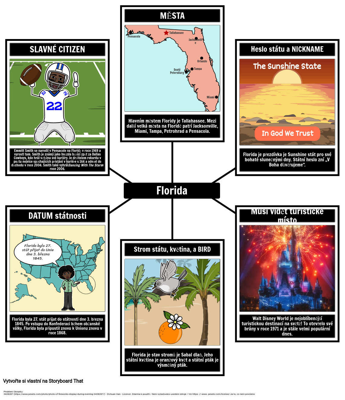 Fakta o Floridě