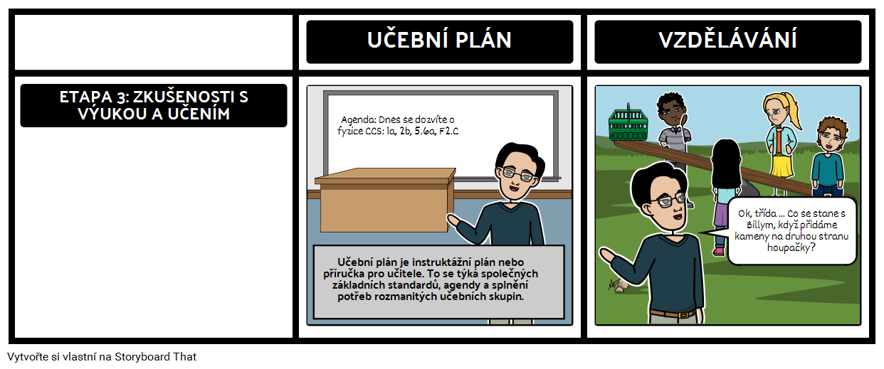 Fáze 3 UBD Learning Plán a Akční Plán