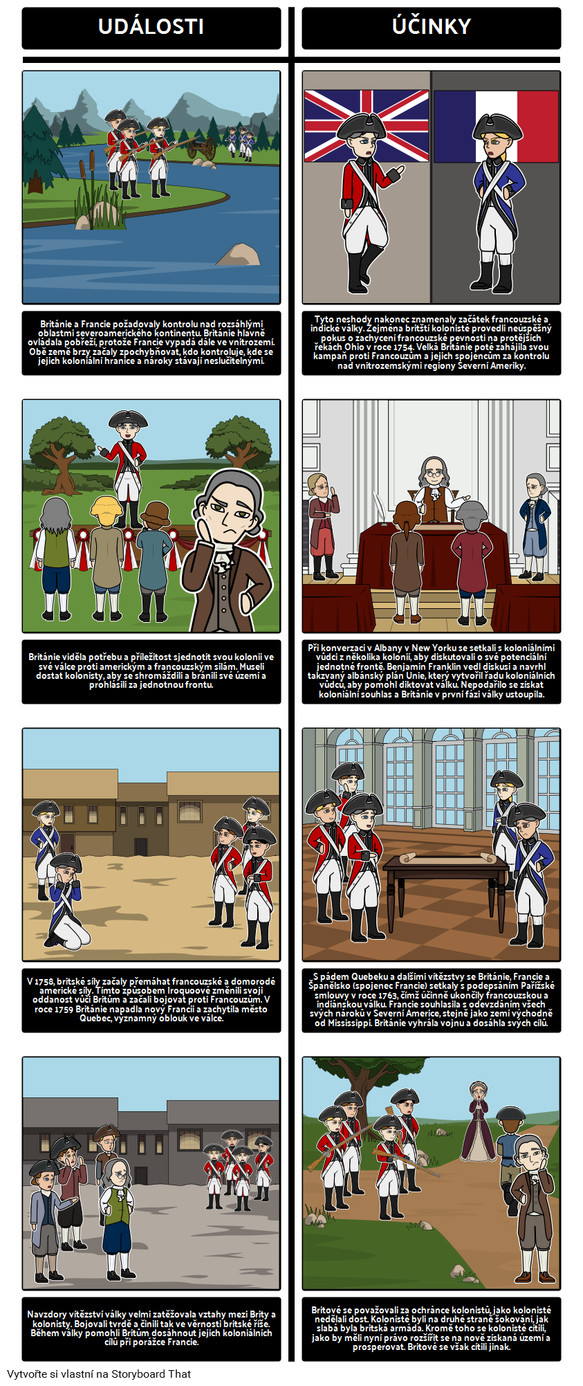 Francouzská a indická válka, 1754-1763