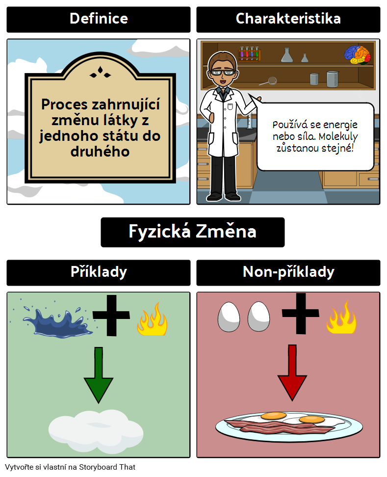 Fyzická Změna Frayer Model